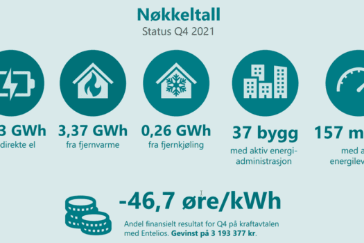 Nøkkeltall dnb næringseiendom